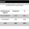 UCV, USB y Ucab presentaron resultados de la Encuesta de Condiciones de Vida 2017 Elsa Pilato / Departamento de Información y MEdios USB.- El panorama de la alimentación en Venezuela […]
