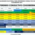 La Comisión Electoral Estudiantil (CEE) informó que el 4 de noviembre se realizará el referendo consultivo sobre representantes estudiantiles ante el cogobierno. La realización de esta consulta fue aprobada el […]